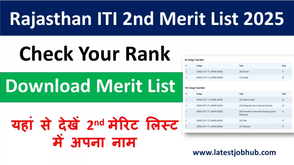 Rajasthan ITI 2nd Merit List 2025